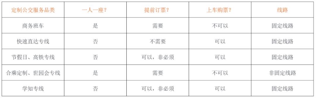 云原生数据库助力北京公交 日均800万人次智慧出行