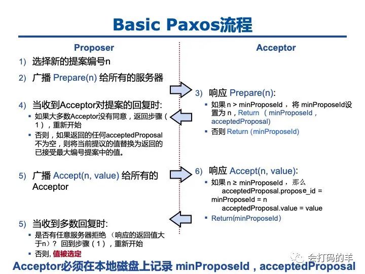 Paxos协议核心流程讲解