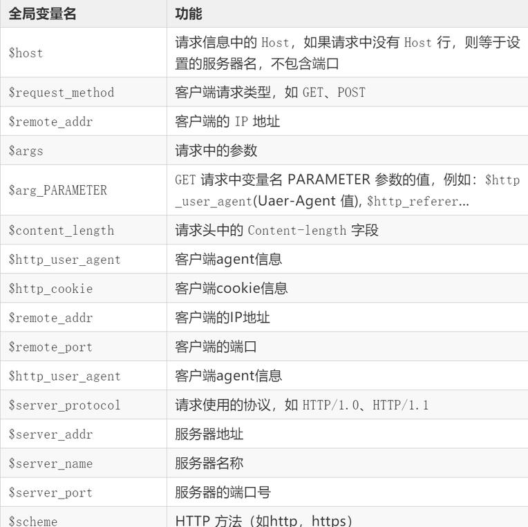 Nginx | 万字文章助你从入门到实践！