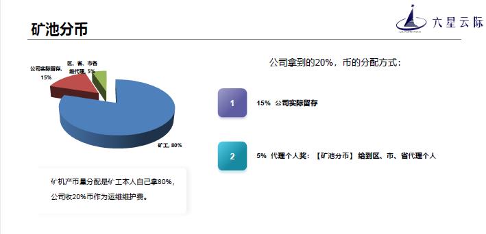 下一个千亿市场：分布式存储 六星云际推出高效挖矿代理新方案助力FIL价值落地！