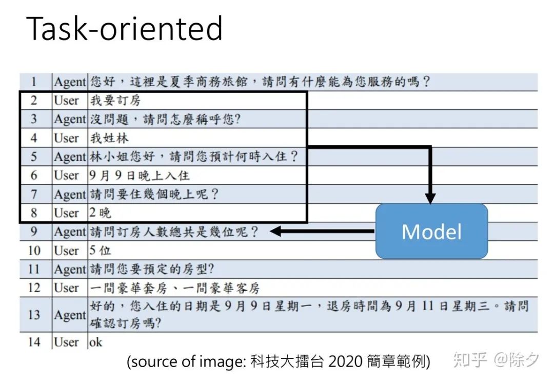 一文看尽各种自然语言处理任务