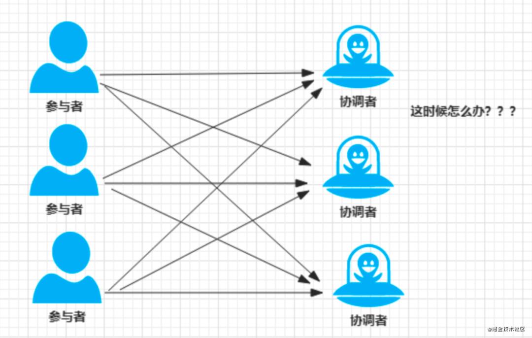 探索Paxos一致性算法