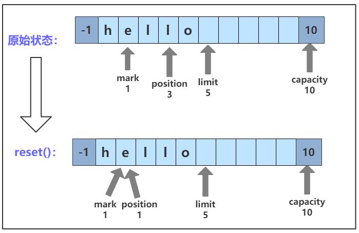 ByteBuffer 介绍及 C++ 实现