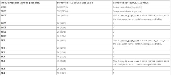 MySQL 8.0 表空间机制