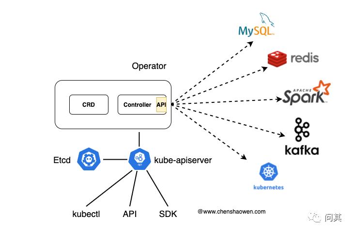 云原生下的 DevOps 平台