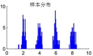 到底什么是谱聚类算法？