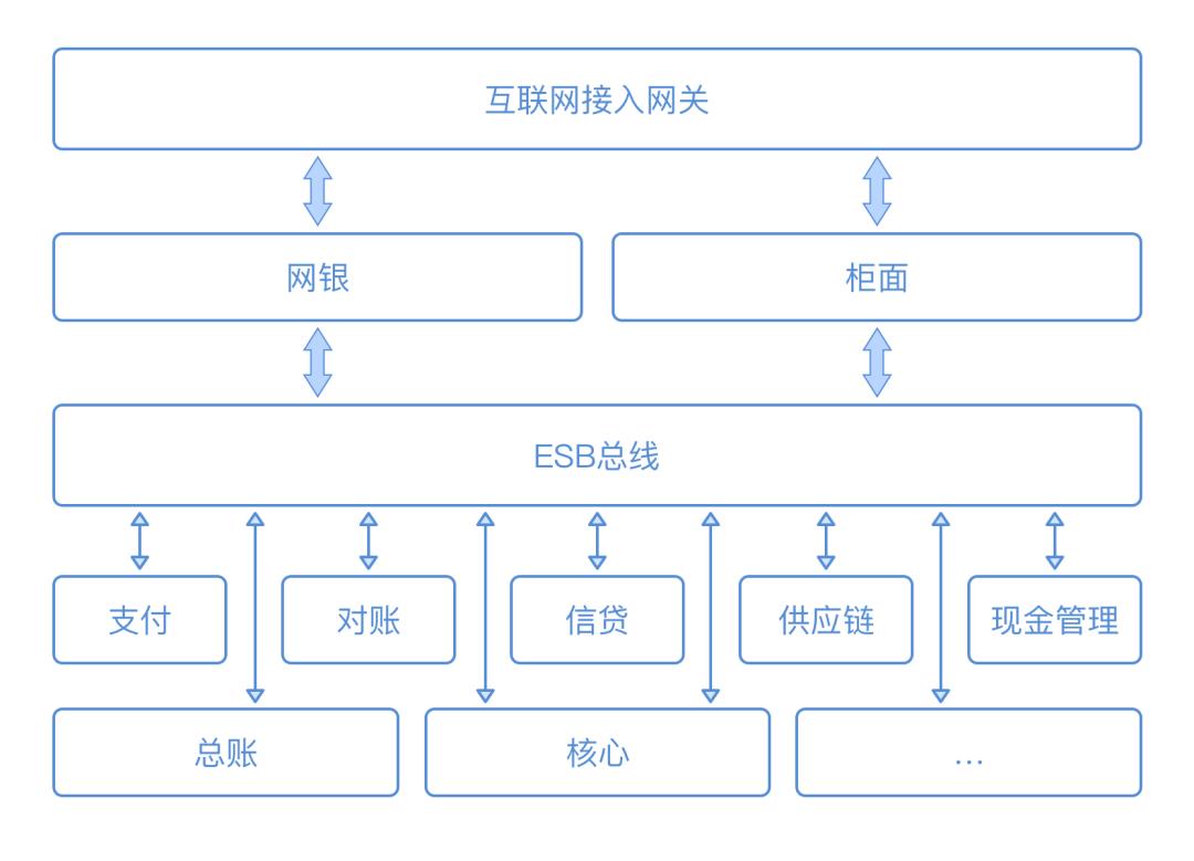 云原生银行（一）Service Mesh技术