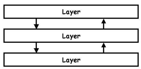 操作系统高频面试题大集合