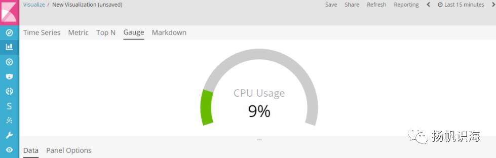 Kibana-时间序列