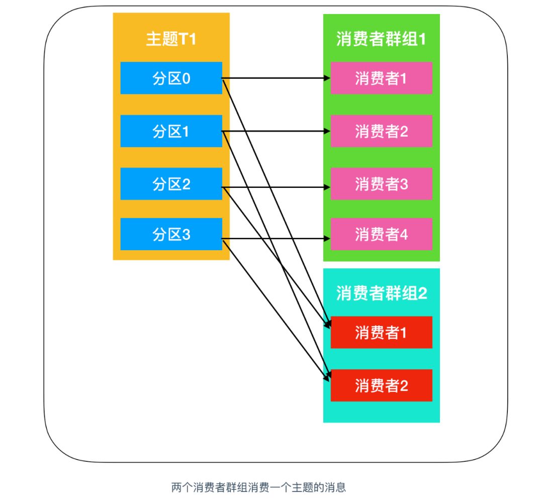 真的，关于 Kafka 入门看这一篇就够了