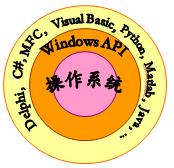 【人人5分钟学会】4行代码用C++编程实现任意形状窗体，不用MFC