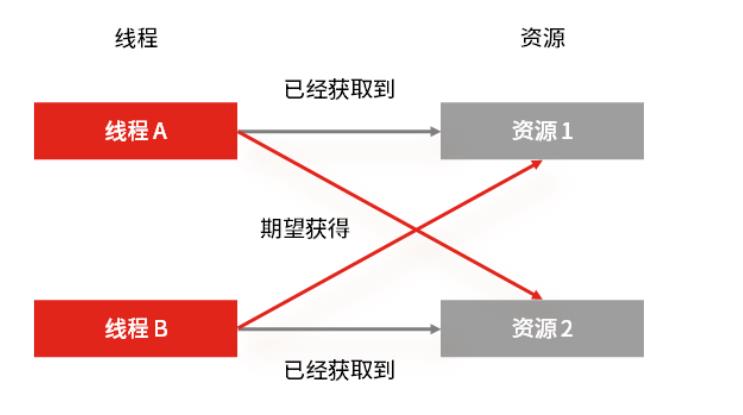 如何优雅地回答 MySQL 的事务隔离级别和锁的机制？