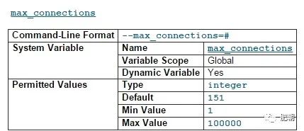 MySQL不同版本的默认最大连接数和上限