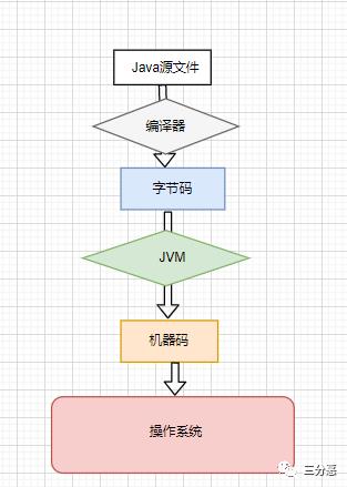 这些不可不知的JVM知识，我都用思维导图整理好了