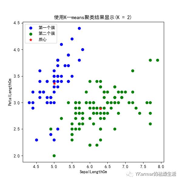 机器学习笔记：K-means聚类算法的Python实现