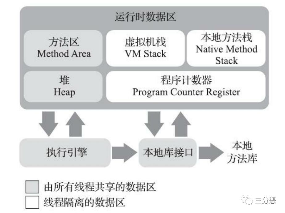 这些不可不知的JVM知识，我都用思维导图整理好了