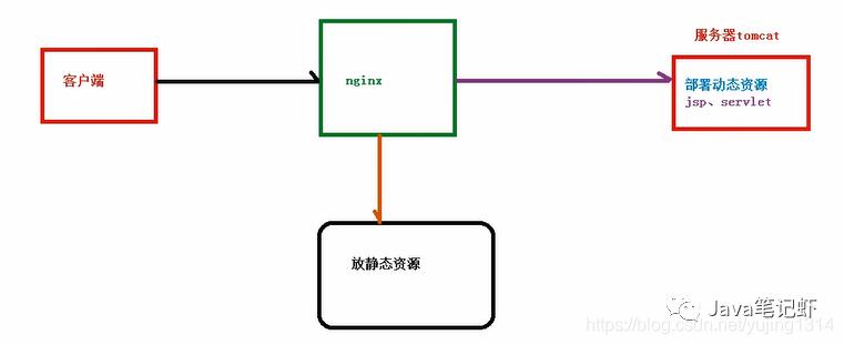 Nginx高效学习手册（建议收藏）