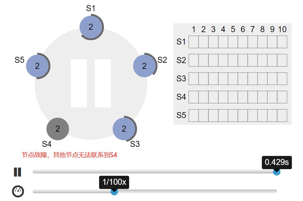 Raft 算法浅析