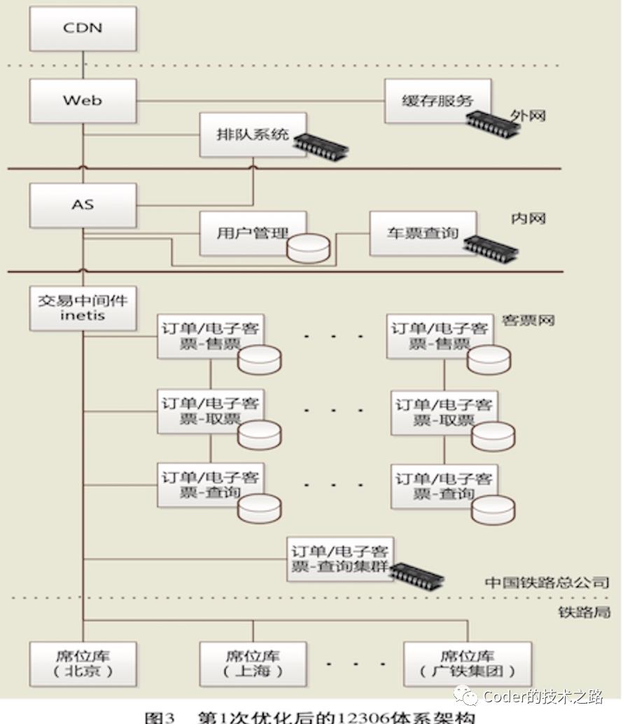 负载均衡续：万亿流量场景下的负载均衡实践