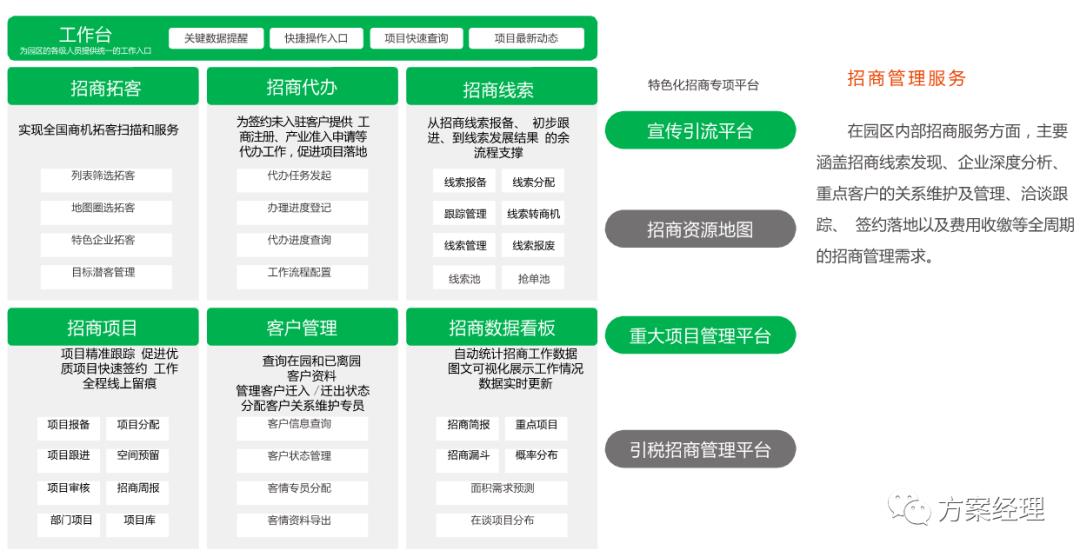 新基建数智园区顶层架构设计方案(ppt)