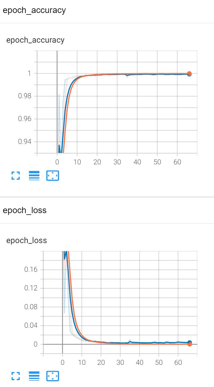 SQL注入检测