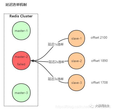 [Redis]集群机制