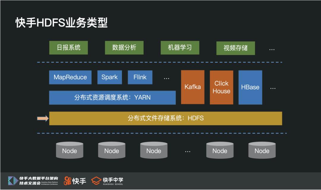 快手EB级HDFS挑战与实践