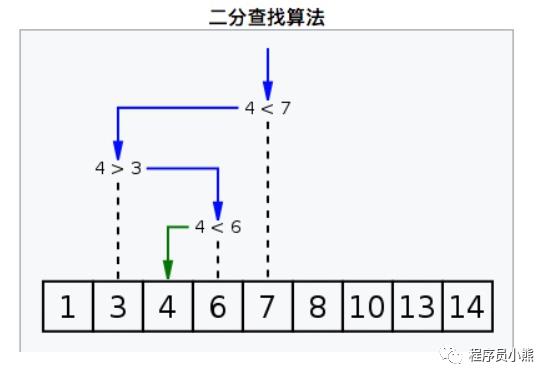 二分查找团灭力扣旋转排序数组系列