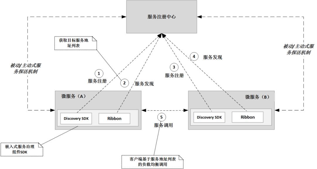 再见 Nacos，我要玩 Service Mesh 了！