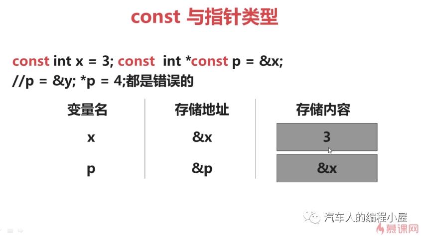 C++学习笔记-2：const关键字