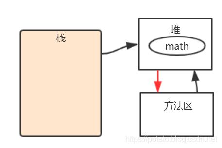 小白都能看懂的java虚拟机内存区域划分