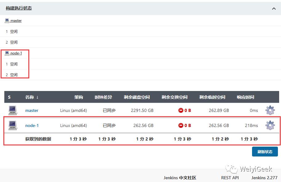 10.Jenkins进阶之分布式架构环境配置基础概念与单主机节点通信配置