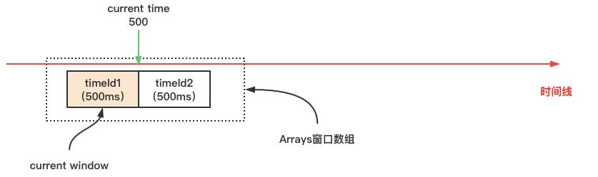 你所不知道的Sentinel核心源码剖析，来吧！抓紧出坑！