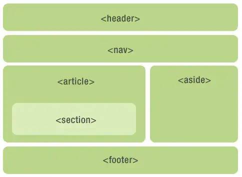 大前端知识架构回顾 | HTML5 新特性 - 语义标签与表单增强