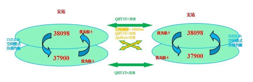 干货|载波聚合负载均衡专项报告