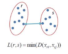 聚类算法(Clustering Algorithms)之层次聚类(Hierarchical Clustering)