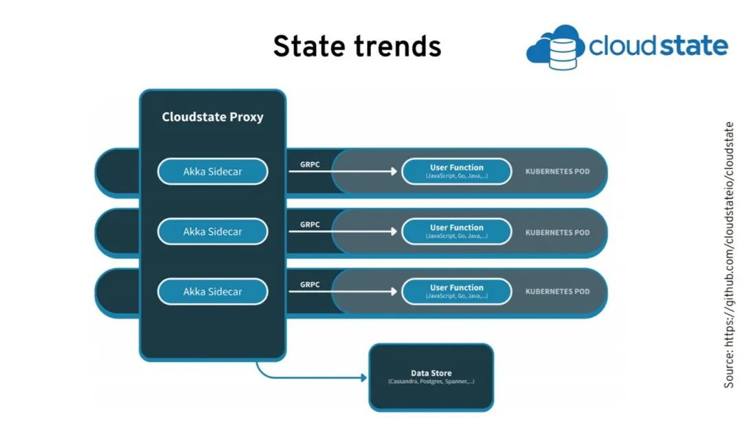 分布式系统在 Kubernetes 上的进化