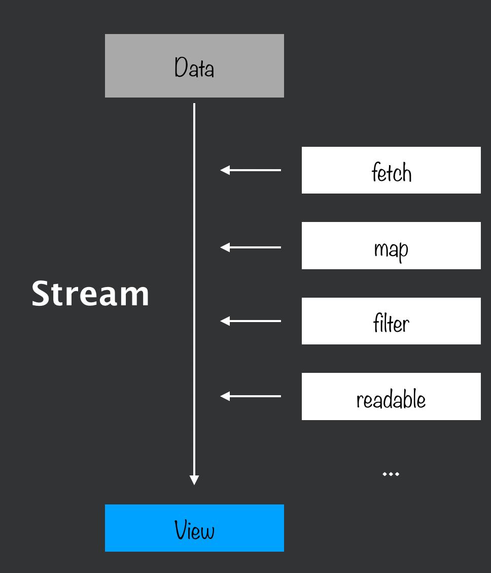 响应式编程|Kotlin与LiveData扩展函数实践技巧