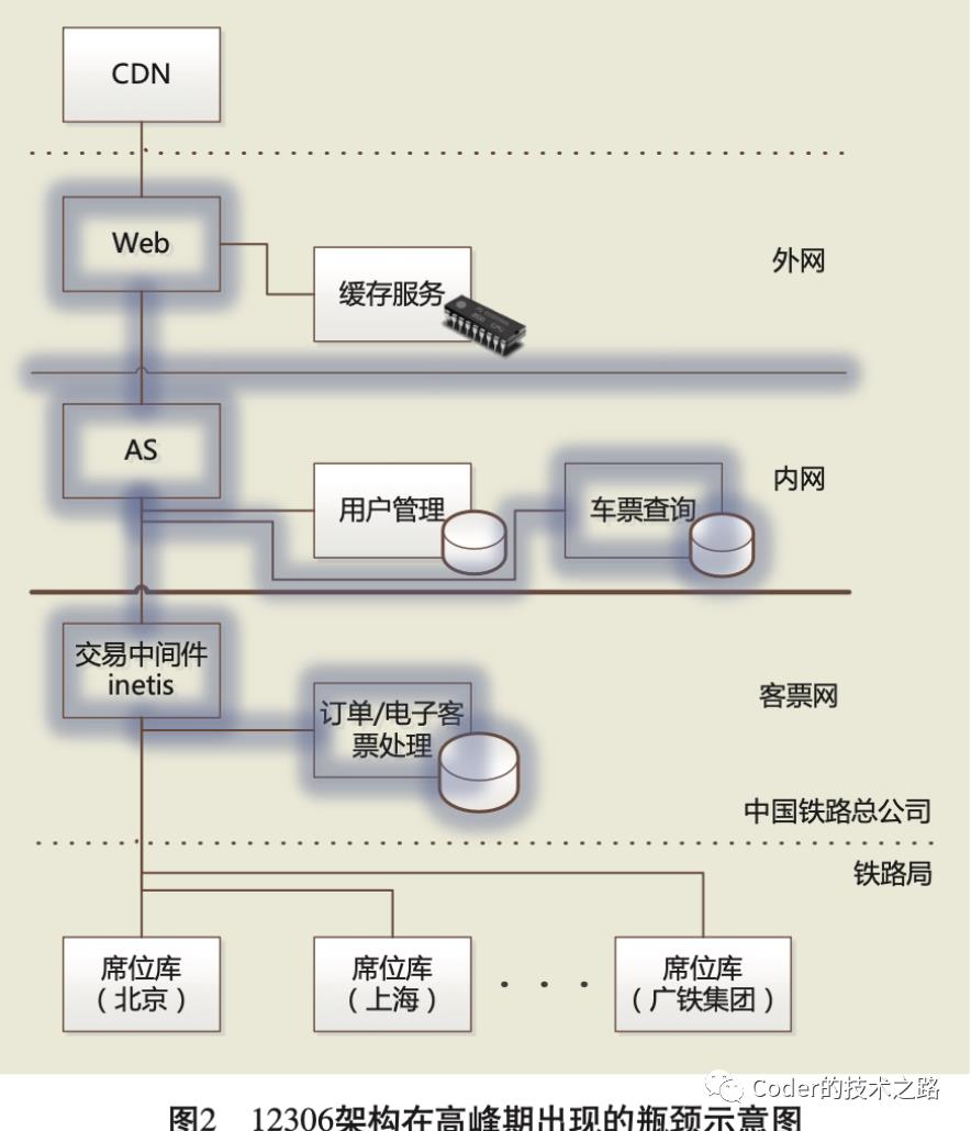 负载均衡续：万亿流量场景下的负载均衡实践