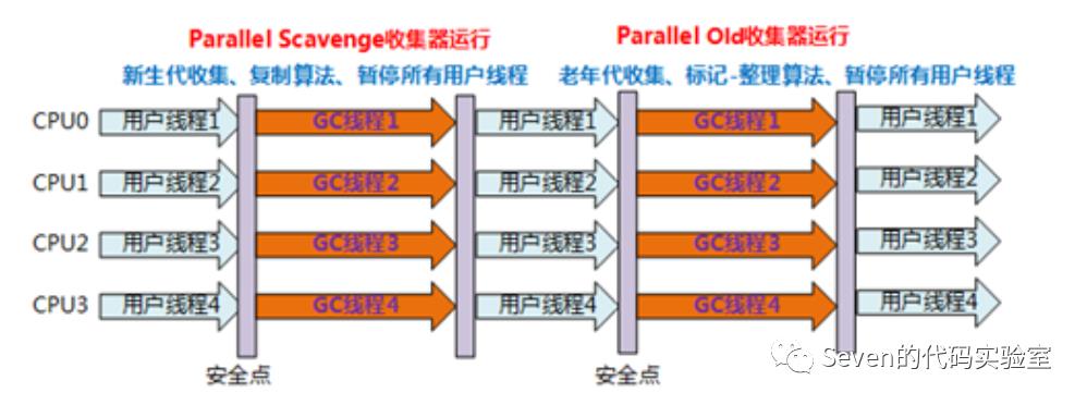 你要的JVM垃圾回收器全在这了