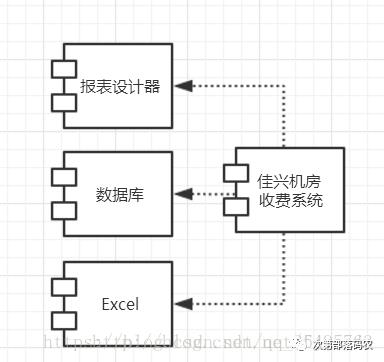 UML中常用的几种图