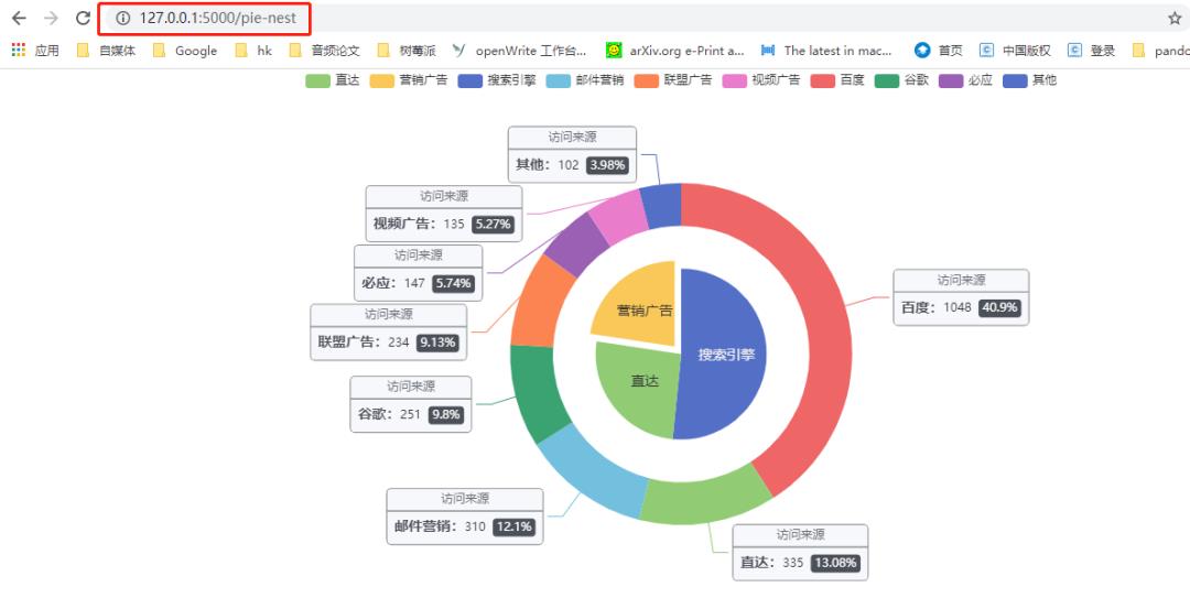 Flask结合ECharts实现在线可视化效果，超级详细！