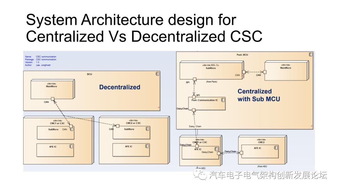 BMS架构设计中的注意事项.ppt