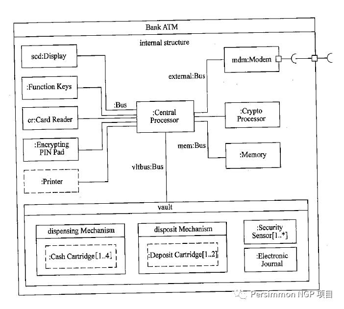 软考知识点——UML（文末红包福利）