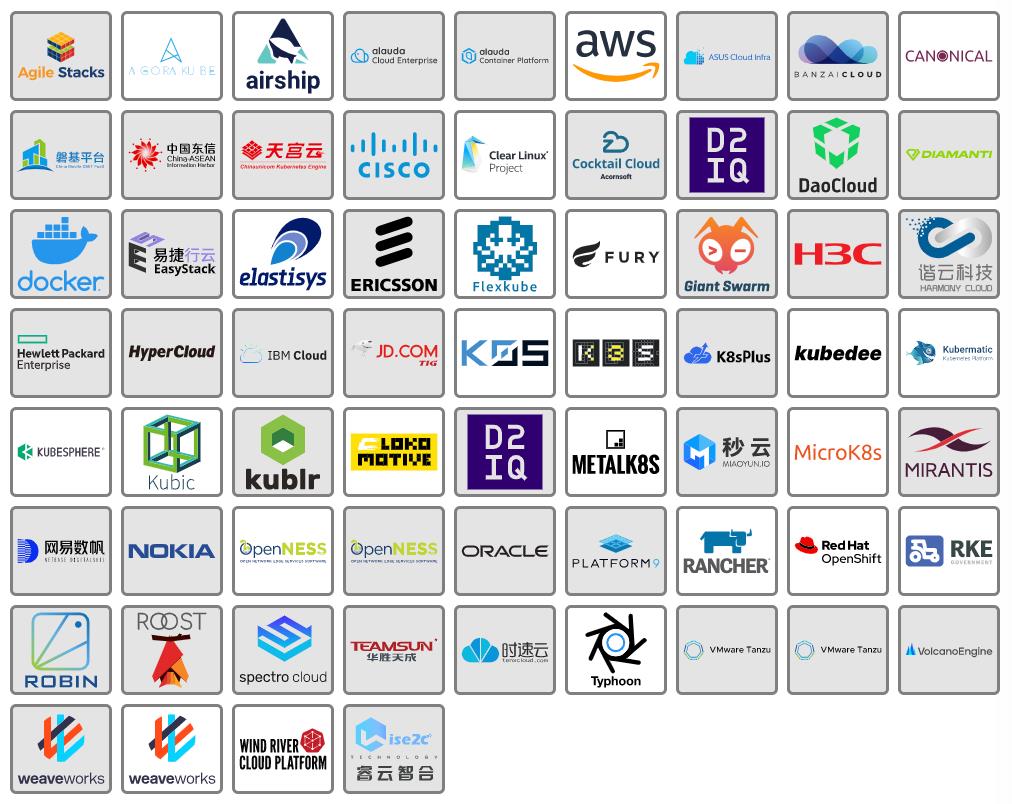 云原生全景图之六 | 托管 Kubernetes 和 PaaS 解决什么问题