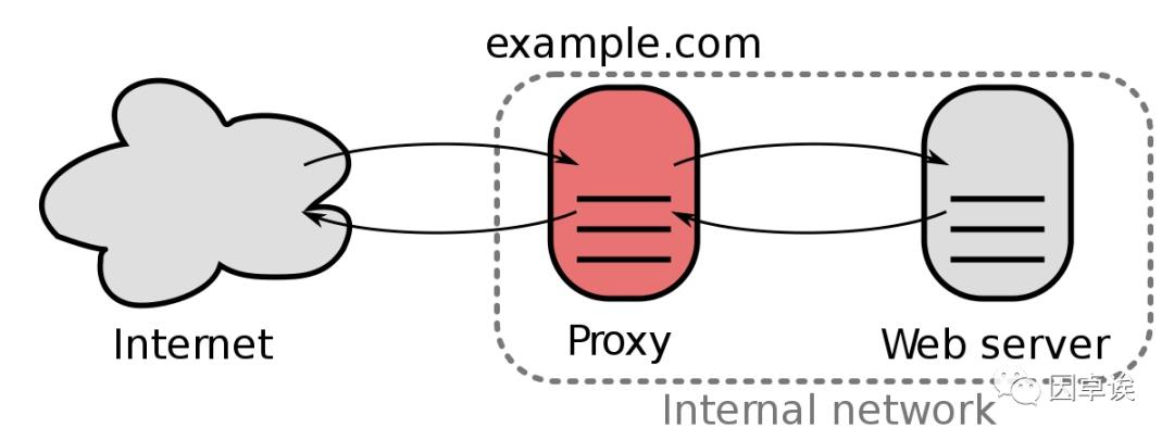 Nginx：很正经的学习笔记（一）