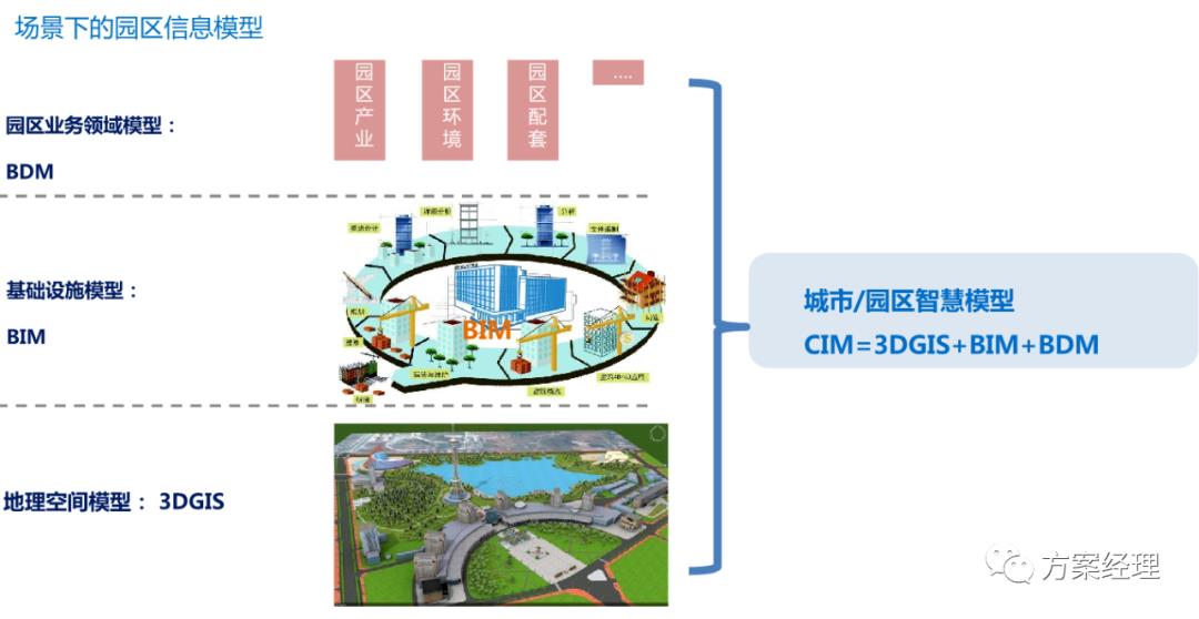 新基建数智园区顶层架构设计方案(ppt)