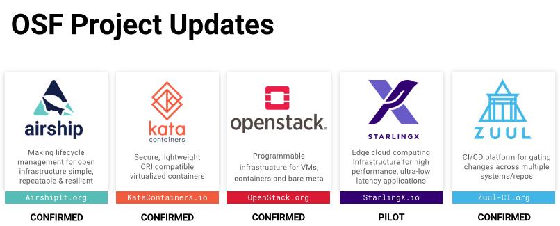 走过10年的OpenStack，这次是“U”打头