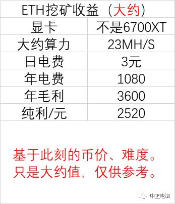 限制挖矿的显卡来了，虚拟币降了！双重利好？某新显卡前瞻，RX6700 XT？RTX3050Ti？RTX3050？