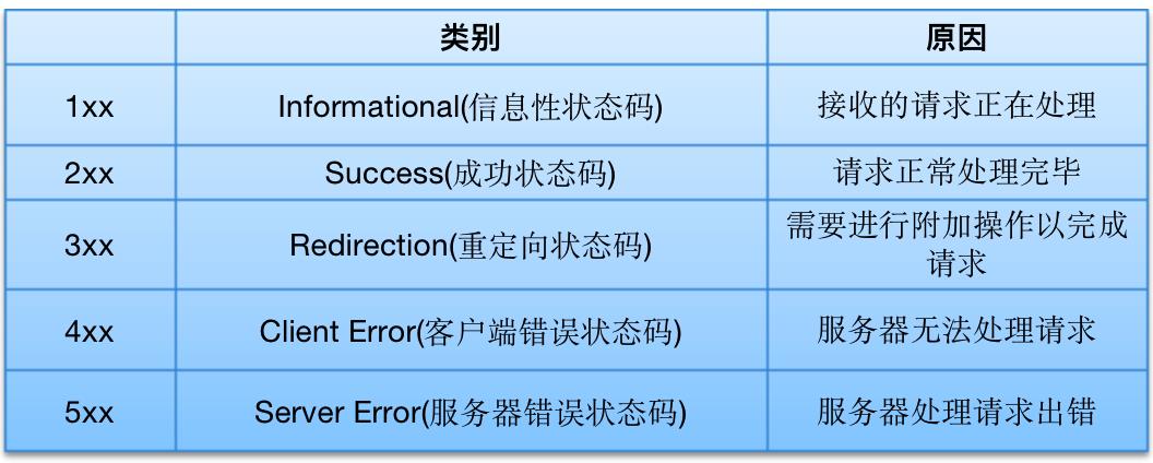 带大家一起深入Tomcat容器架构剖析